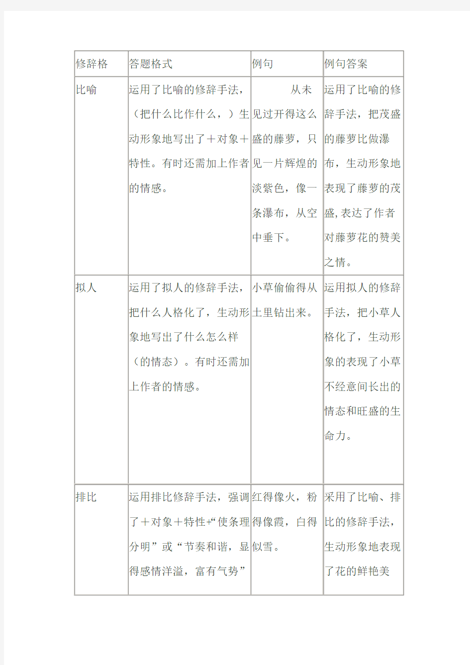 修辞作用的答题格式