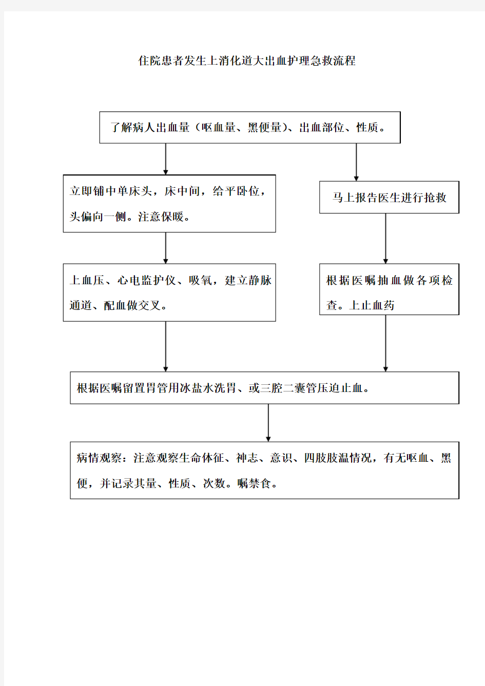 (应急预案)上消化道大出血护理抢救应急预案