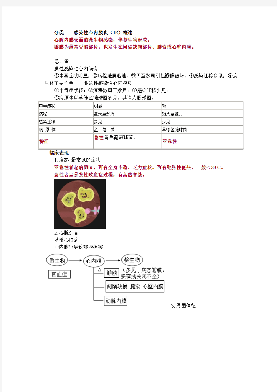 分类感染性心内膜炎