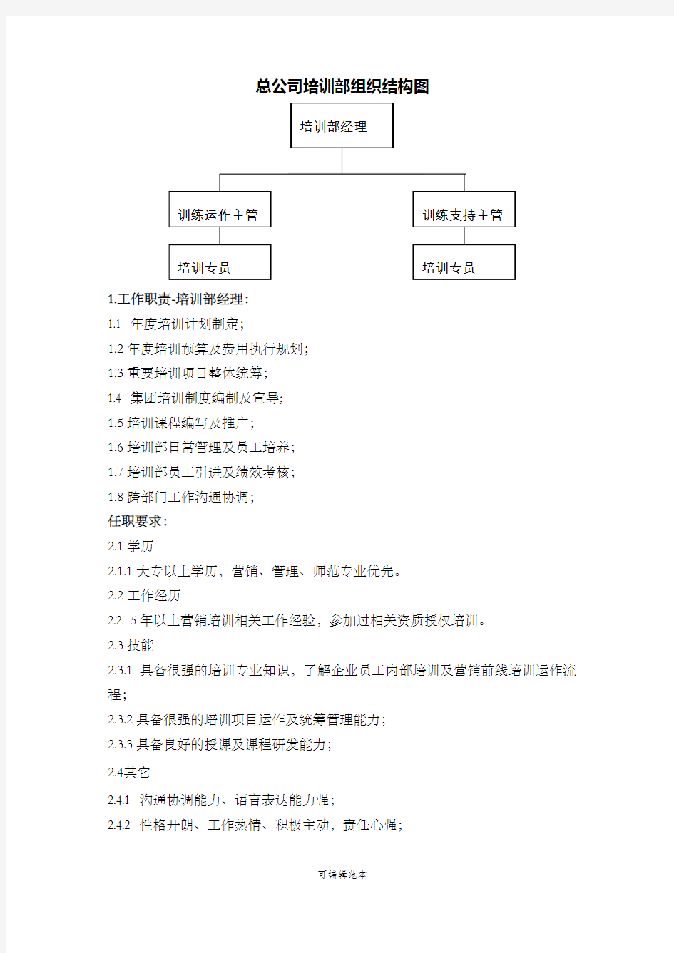 培训部组织架构和岗位职责 (1)