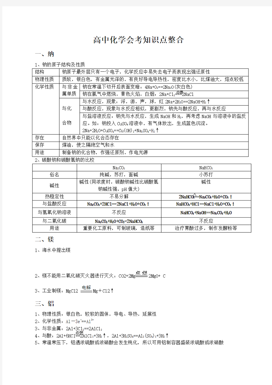 福建省高中化学会考复习纲要(最接近考点)