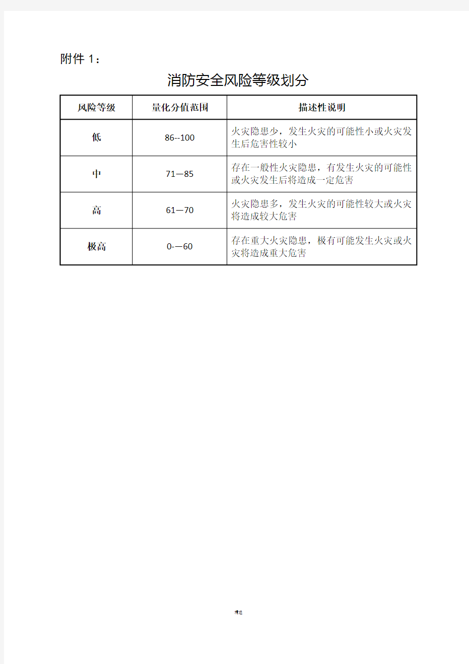 消防安全风险评估报告表