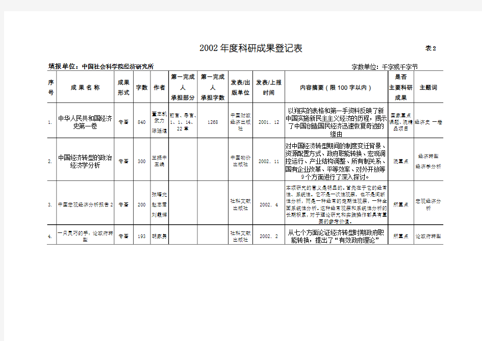 2000年度科研成果登记表