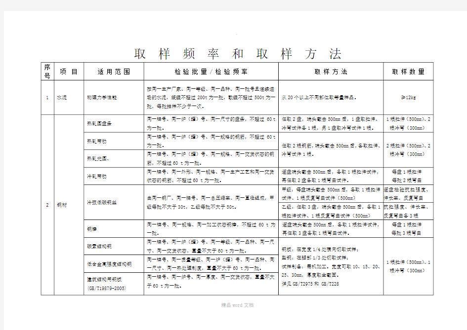 水利水电工程材料取样频率和取样方法