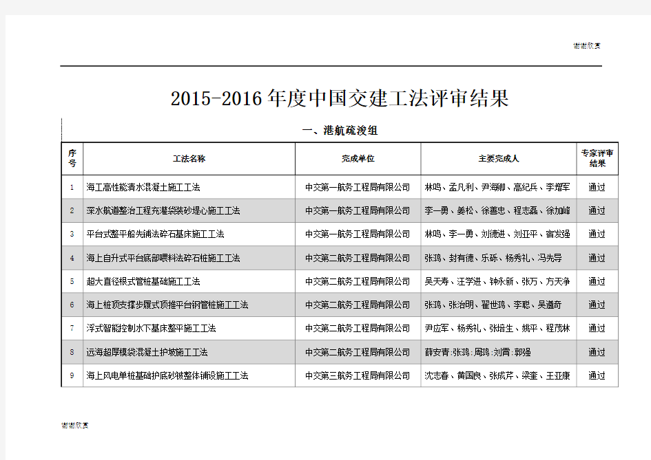 中国交建工法评审结果.doc