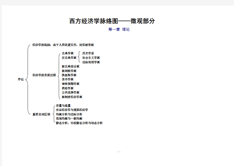 西方经济学脉络图整理