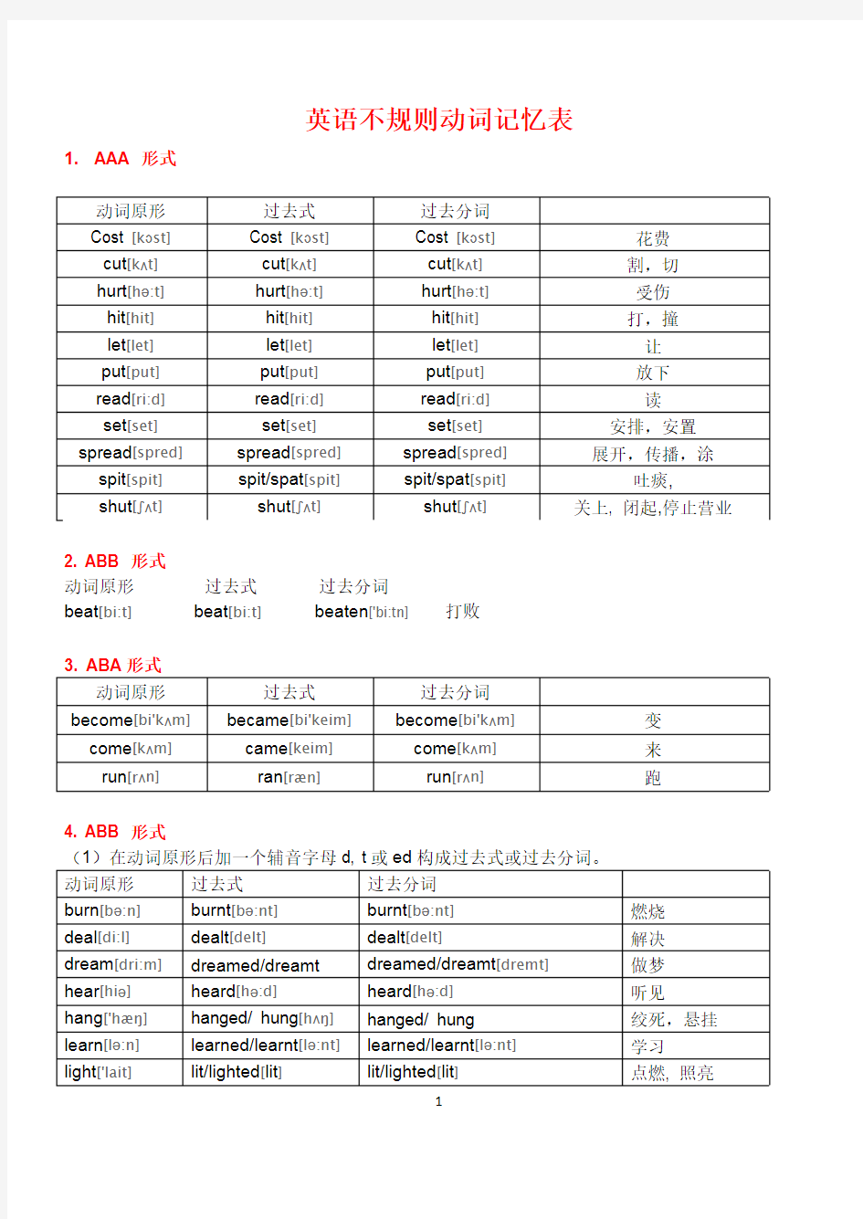 英语动词不规则变化表(最新完整附音标版)(最新整理)