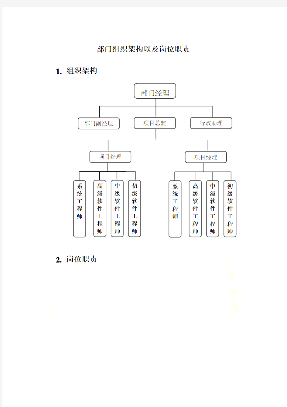 软件研发部门组织架构以及岗位职责