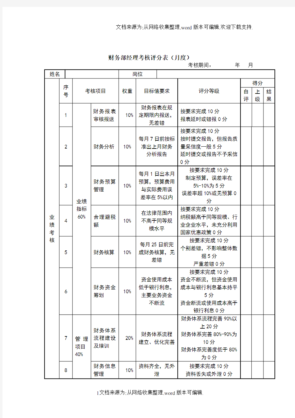 公司内部月度绩效考核评分表