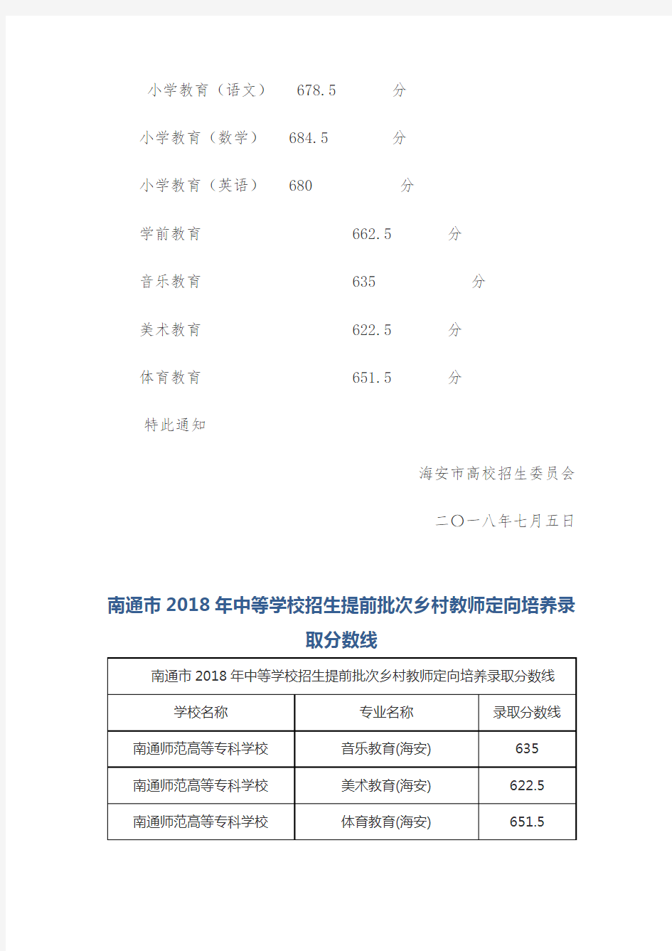 2018年海安县中等学校招生统一考试录取分数线