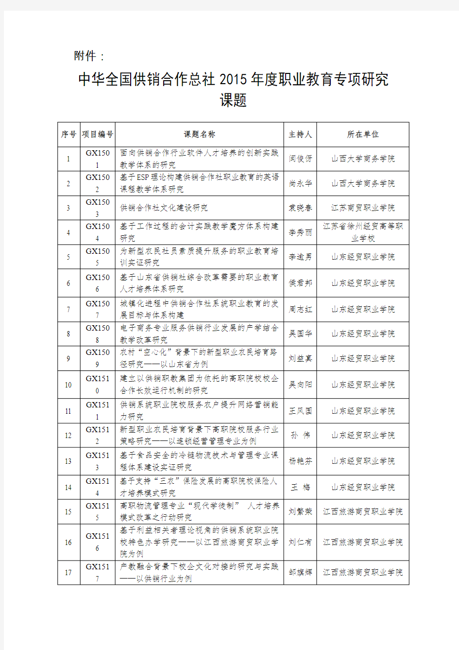 中华全国供销合作总社职业教育专项研究课题