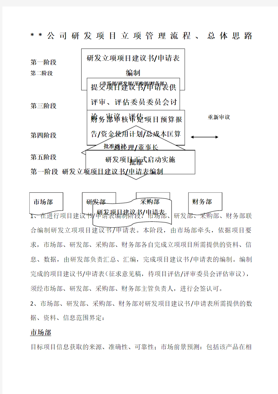 研发项目立项管理流程总体思路