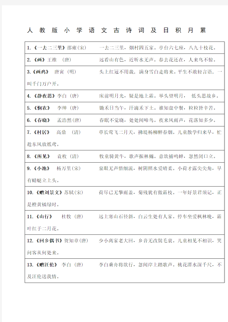 人教版小学语文古诗词及日积月累汇总