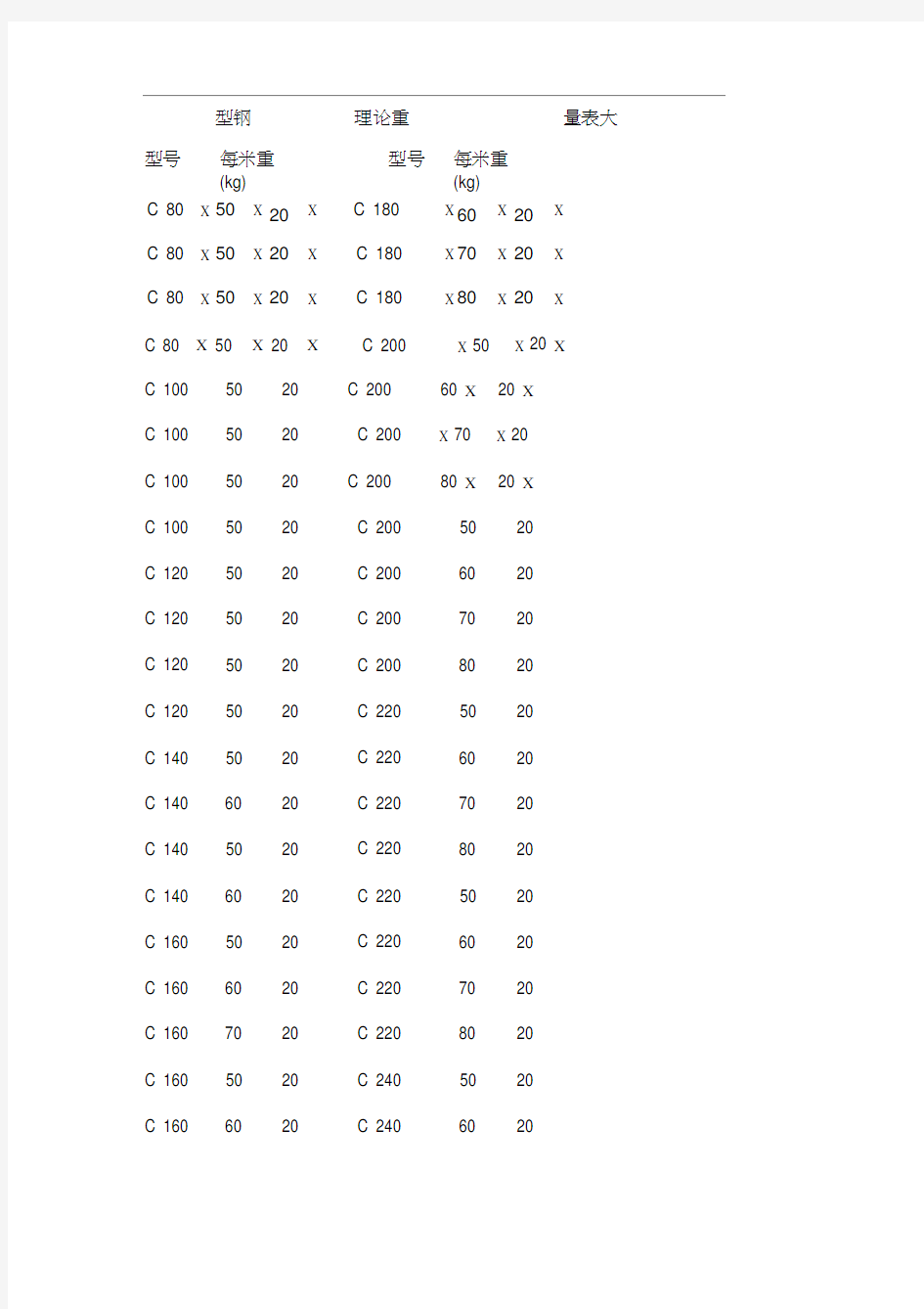 c型钢理论重量表大全