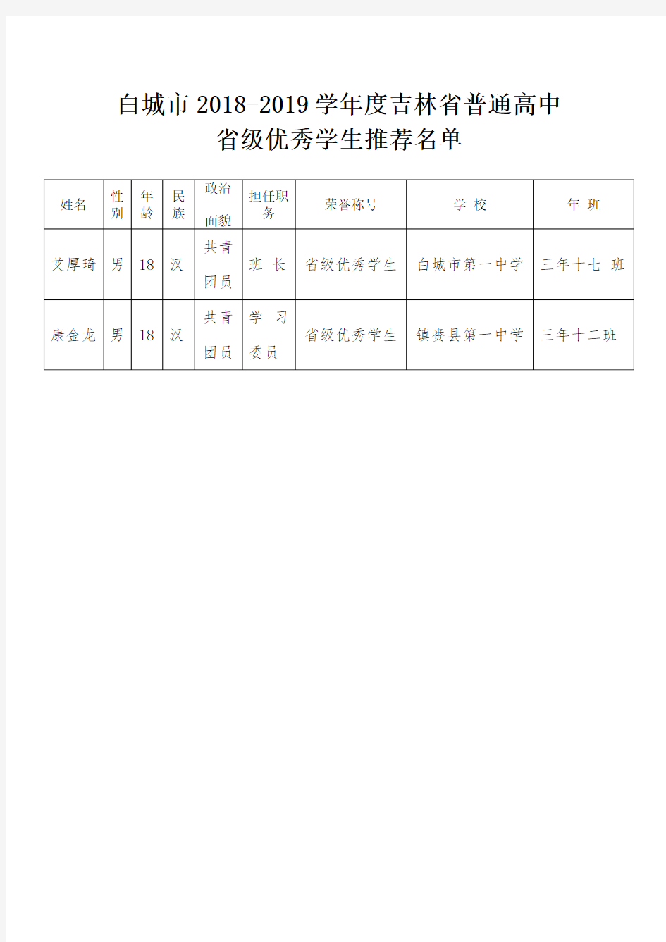 白城市2018-2019学年度吉林省普通高中