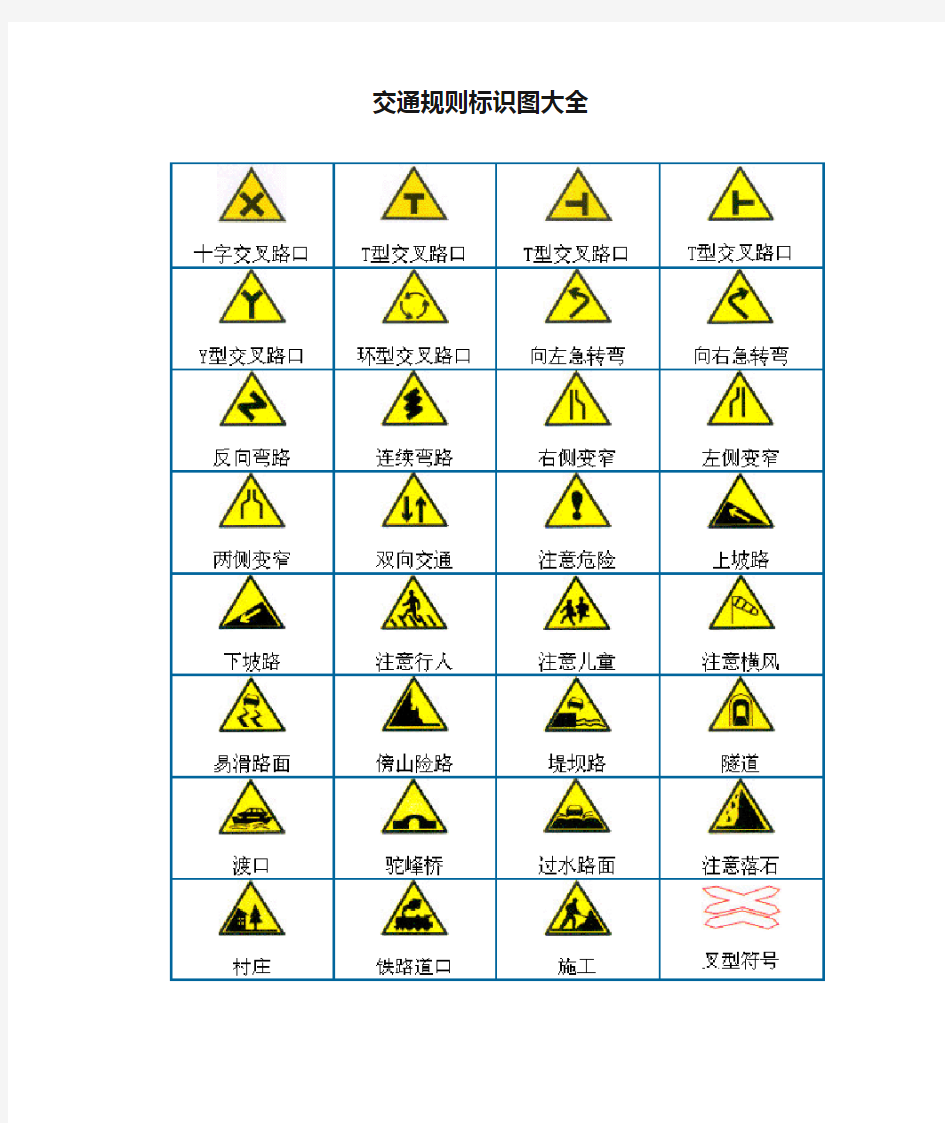 (完整版)交通规则标识图大全