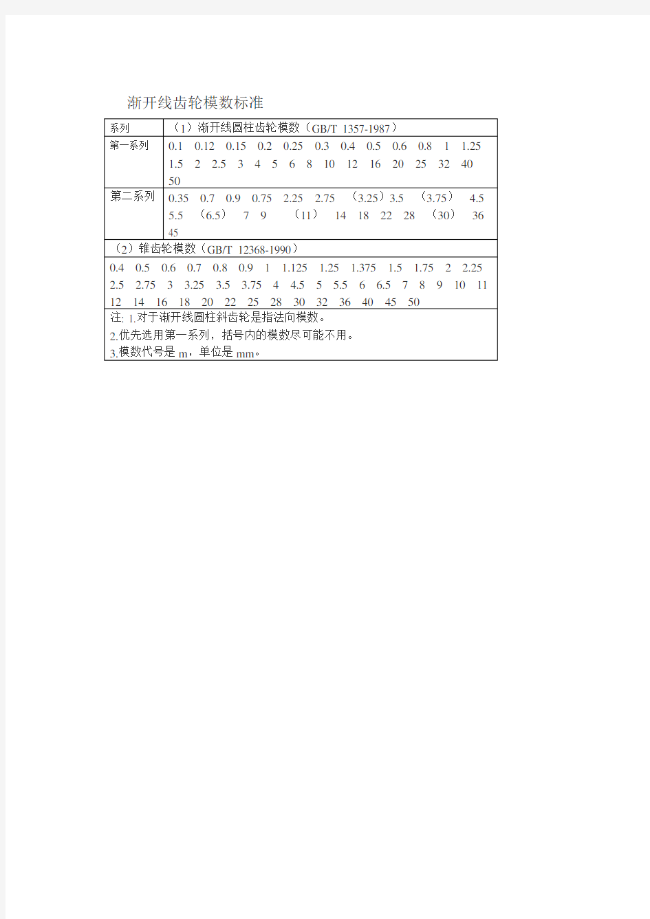 渐开线齿轮模数标准