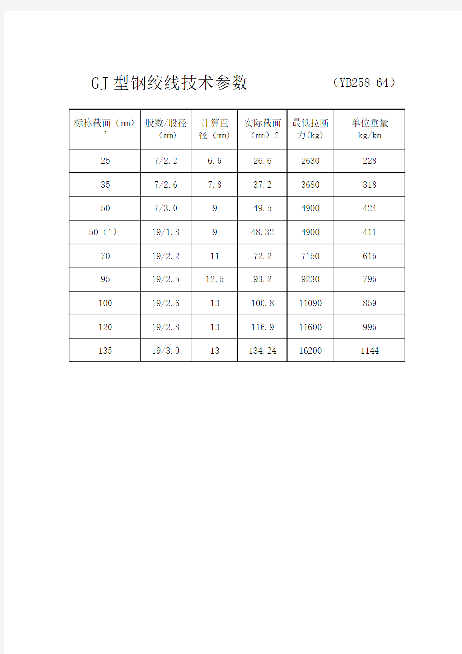 GJ型钢绞线技术参数