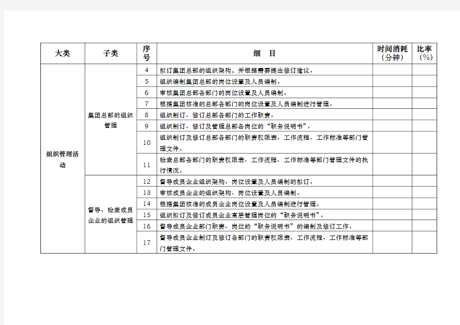 人力资源部工作任务清单