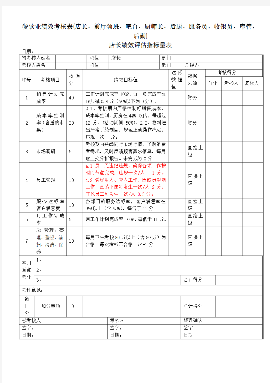 餐饮业绩效考核表店长前厅领班吧台厨师长后厨服务员收银员库管后勤