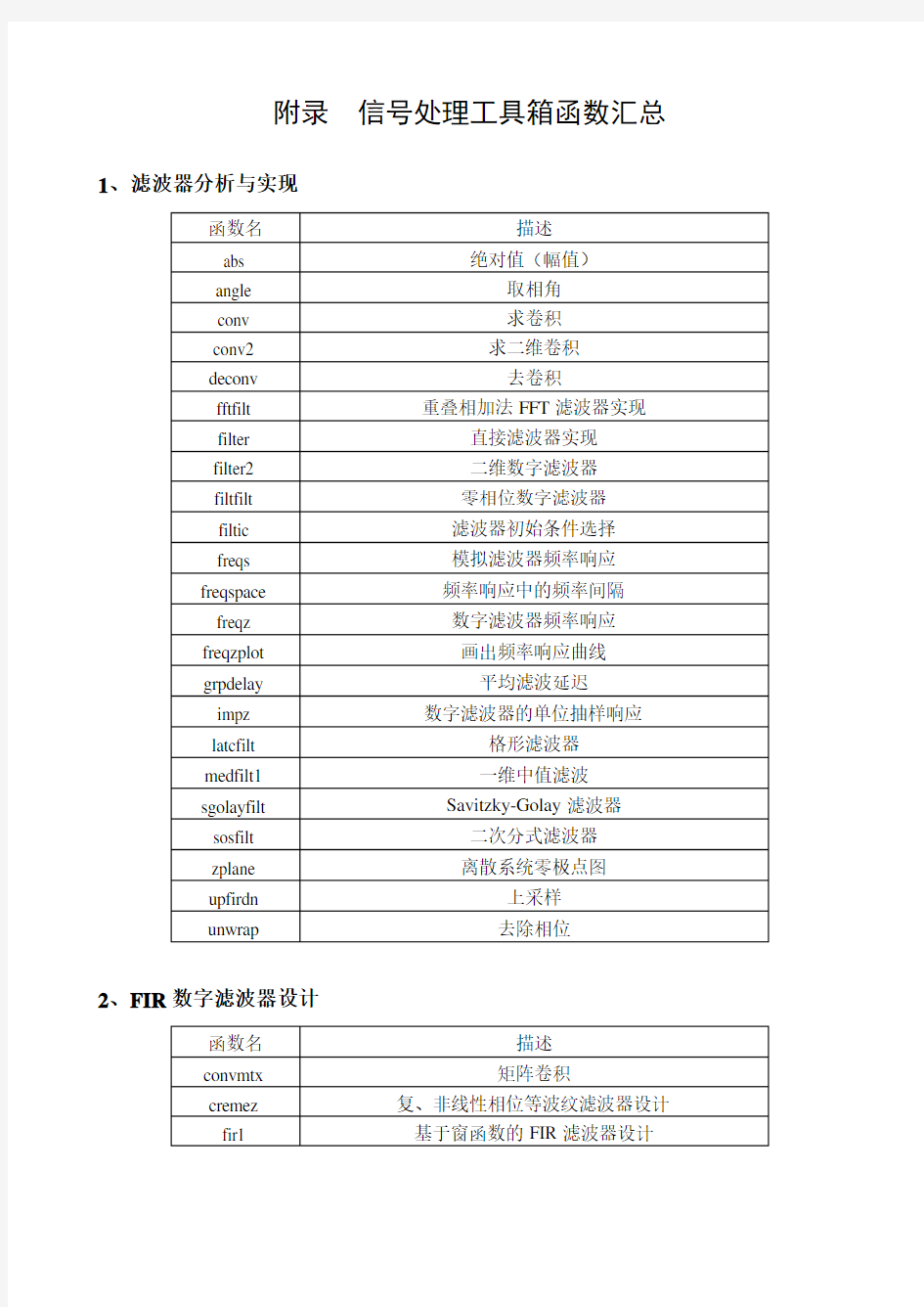 matlab常用函数列表