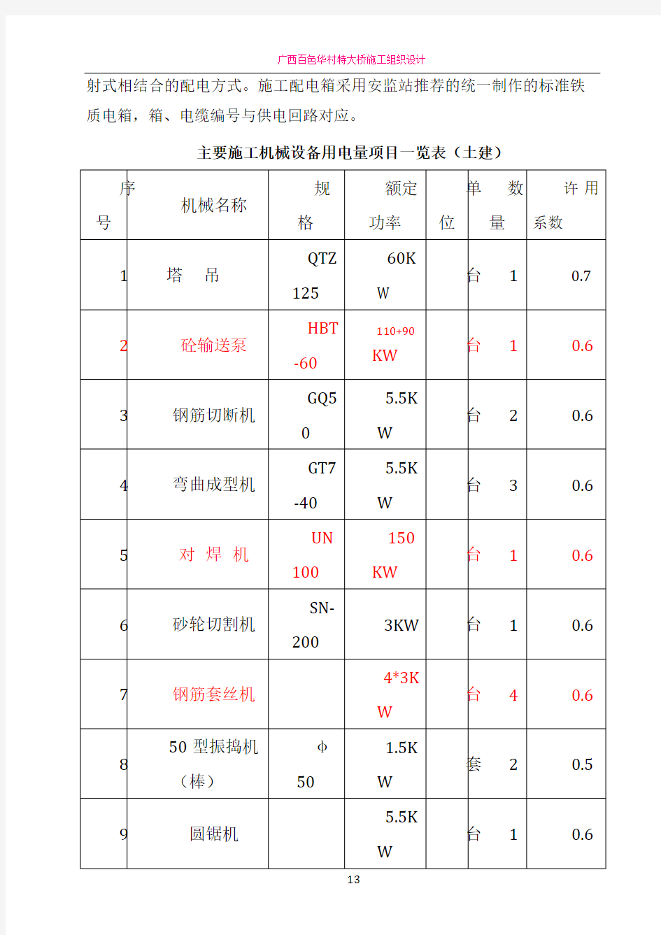 临电、临水--专项施工方案