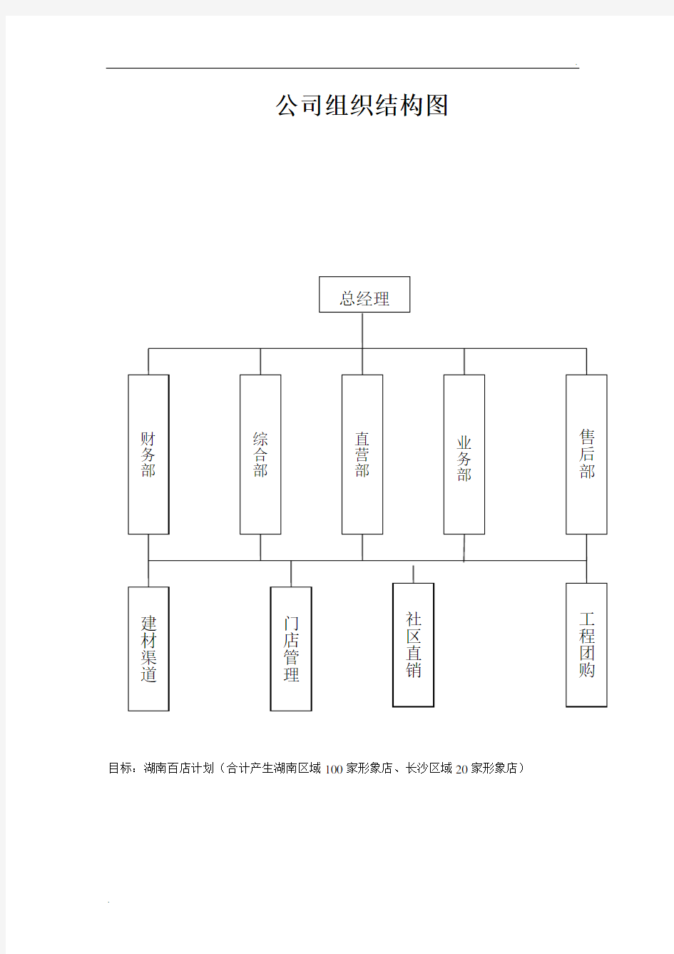 公司组织架构图 (6)