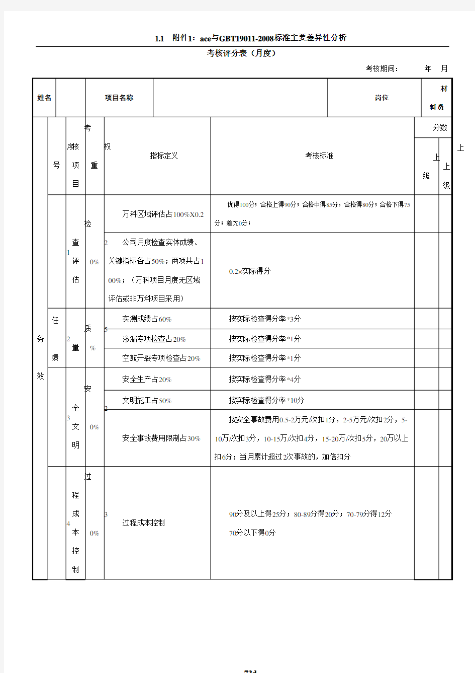 绩效考核表(材料员)