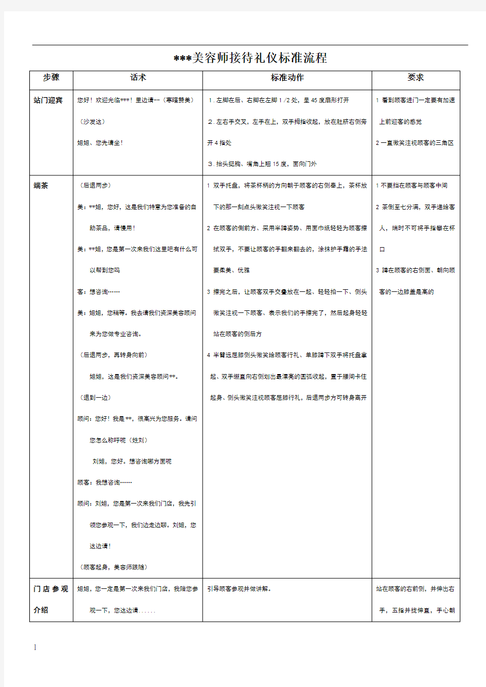 美容院接待礼仪标准流程(经典)