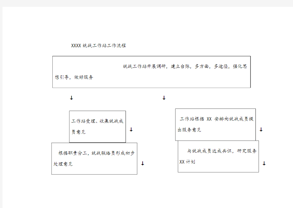 统战工作站工作流程图