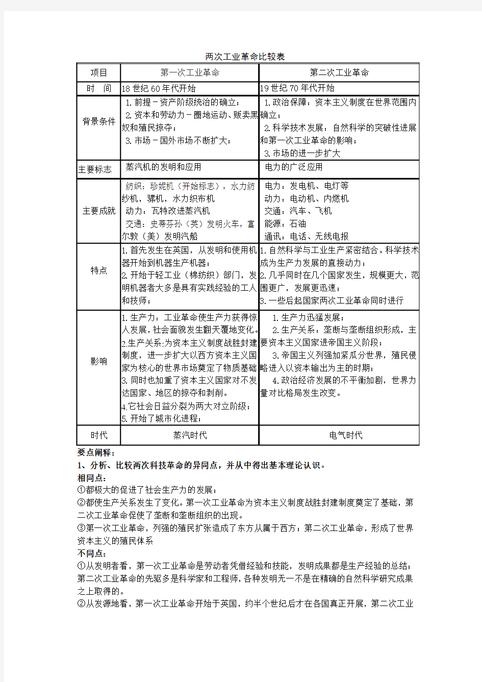 两次工业革命比较表