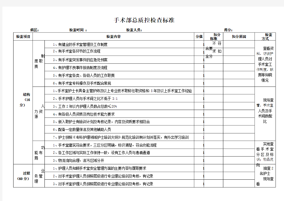 手术室总质控检查标准