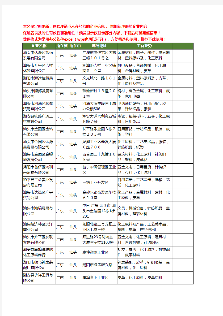 新版广东省汕头皮革化工原料工商企业公司商家名录名单大全23家