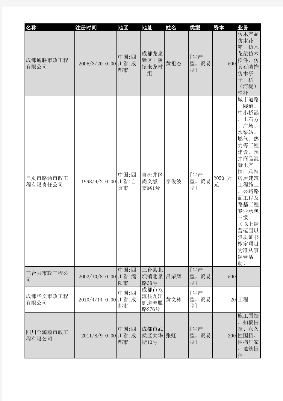 2018年四川省市政工程行业企业名录324家