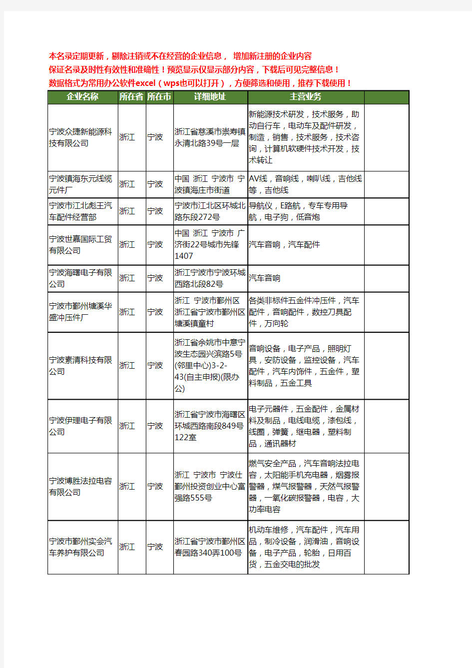 新版浙江省宁波汽车音响工商企业公司商家名录名单联系方式大全114家
