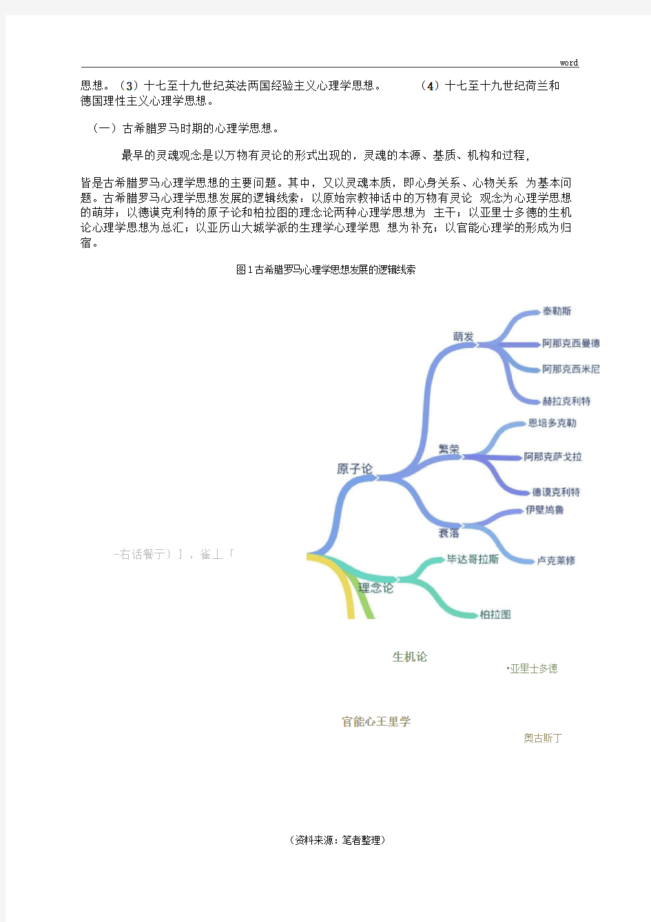 哲学心理学