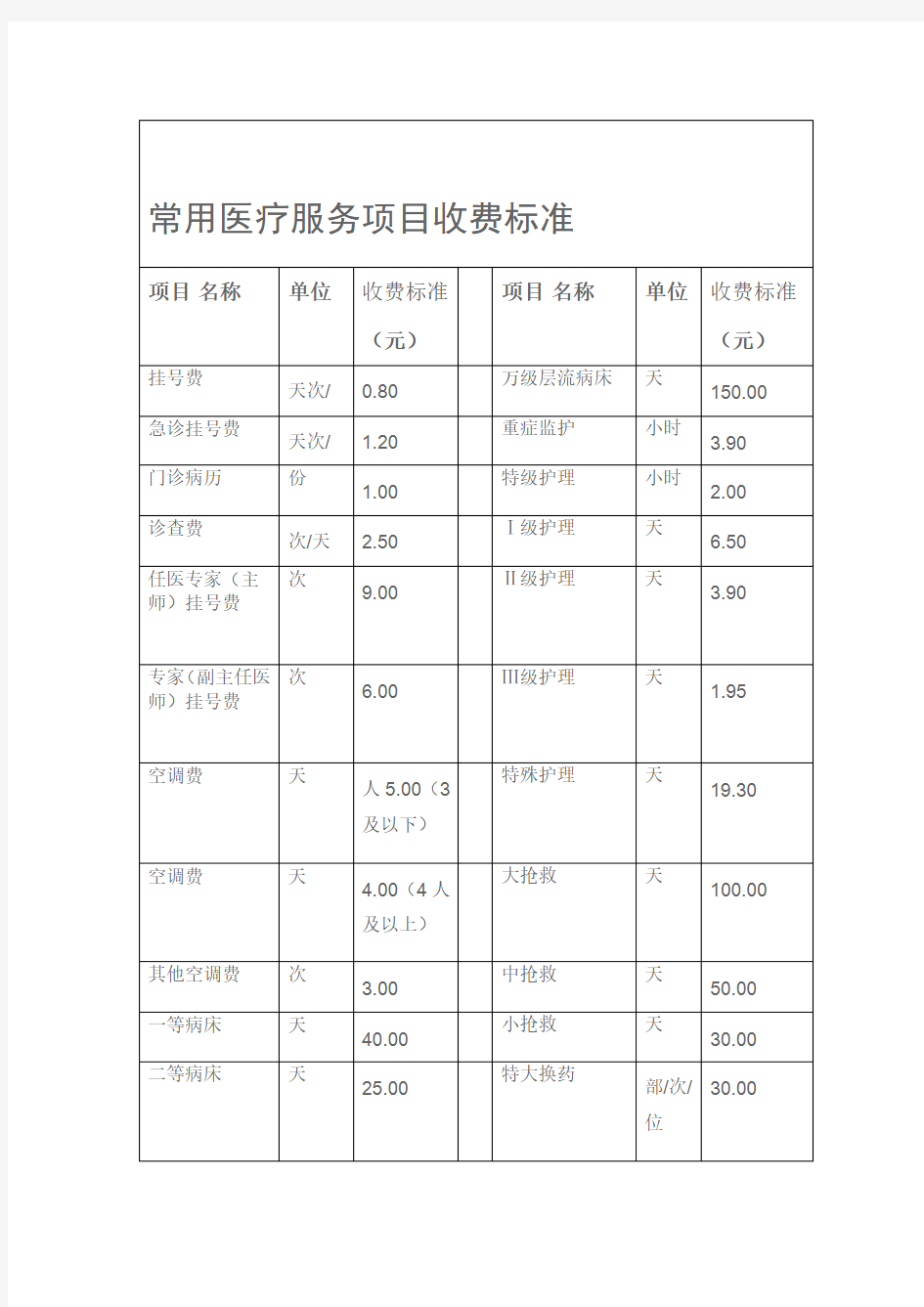 常用医疗服务项目收费标准