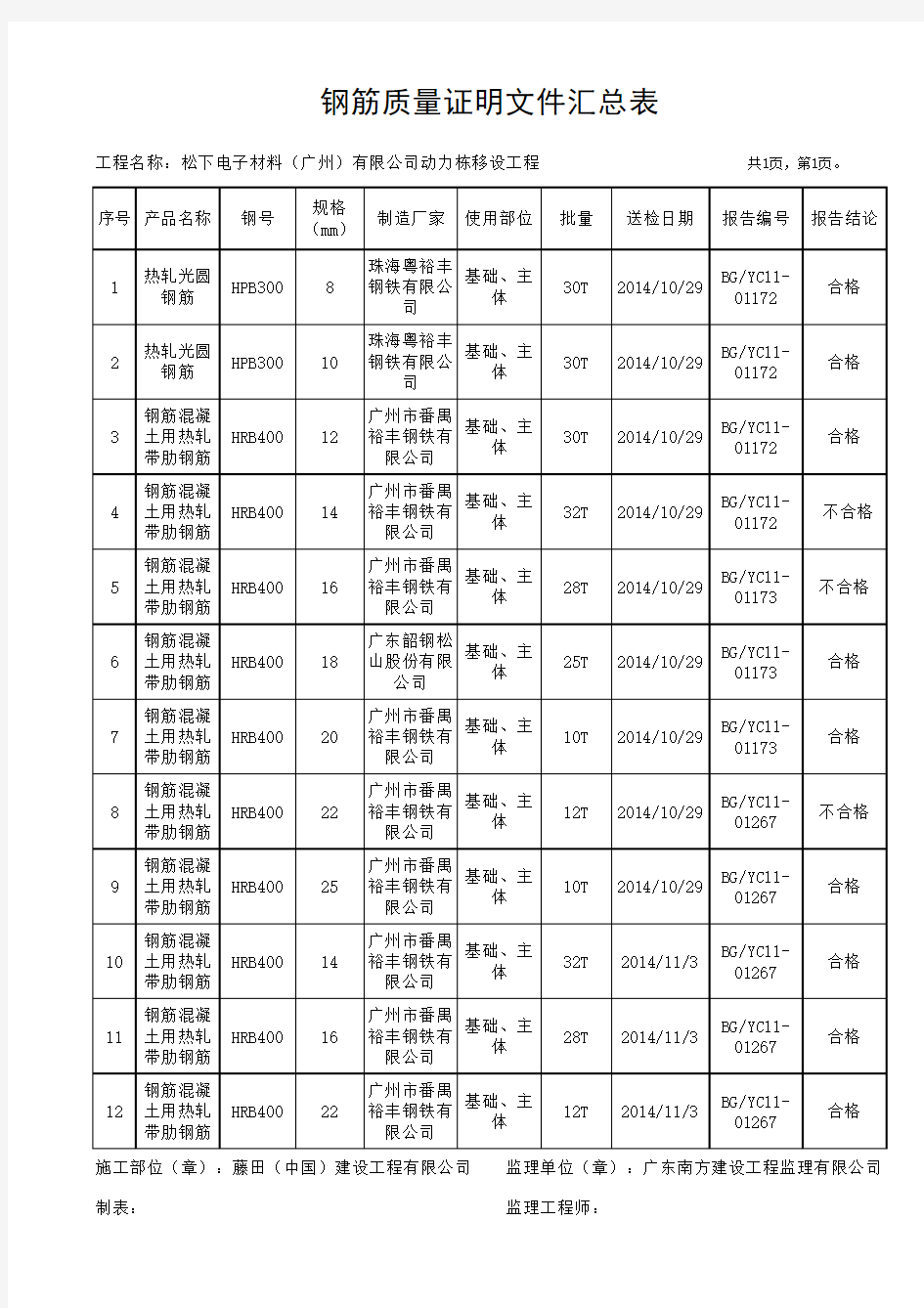 钢筋质量证明文件汇总表