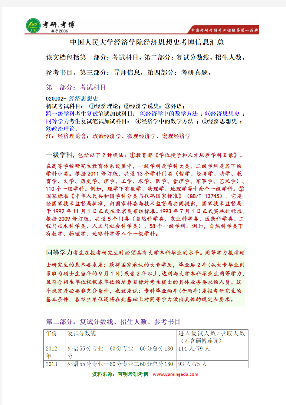 中国人民大学经济学院经济思想史考博辅导班真题参考书考博资料笔记解析