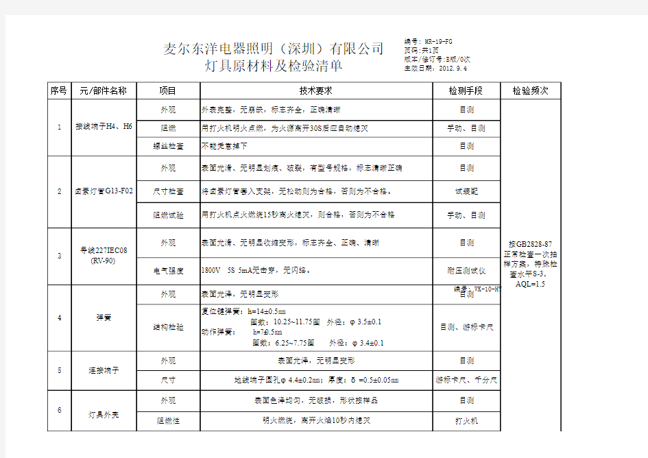 灯具原材料清单