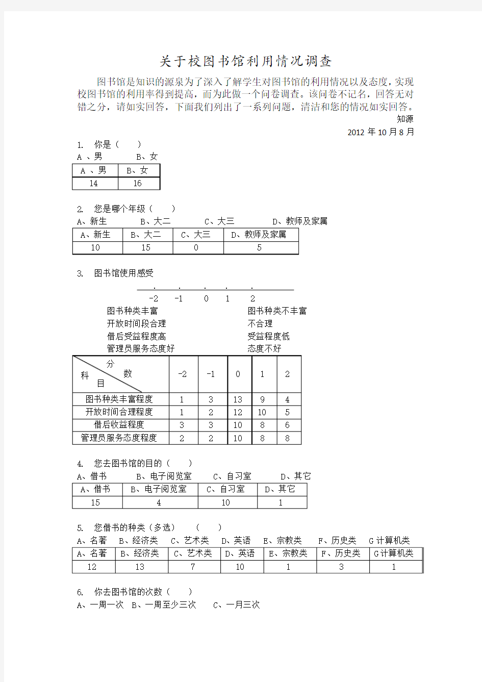 图书馆调查问卷(统计结果)