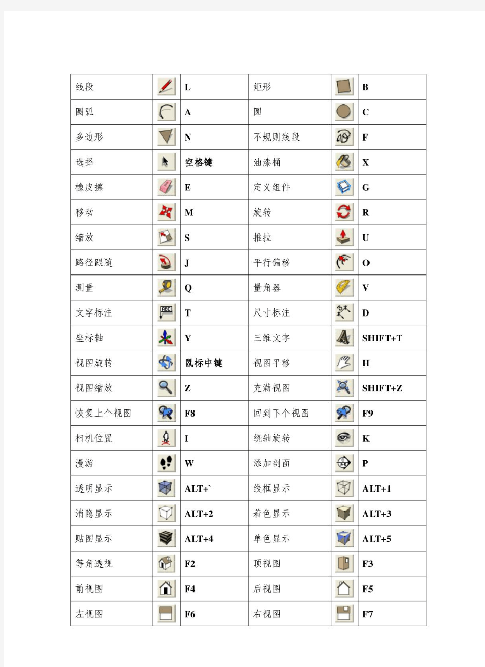 SketchUp8.0快捷键大全(图文版)