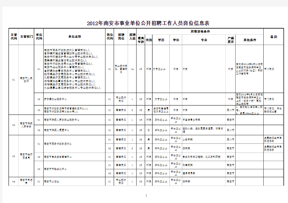 职位表 - 泉州人事考试网