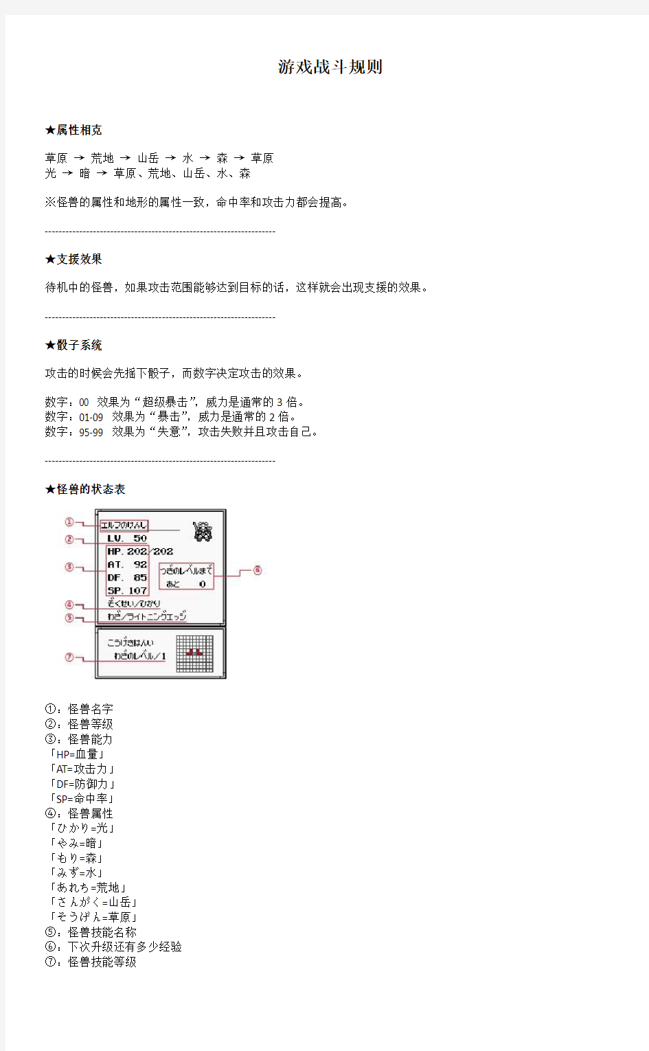 GBC游戏王怪兽胶囊攻略