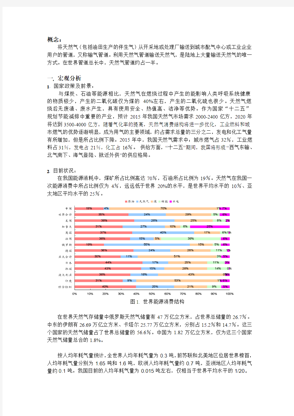 我国天然气管网建设简析