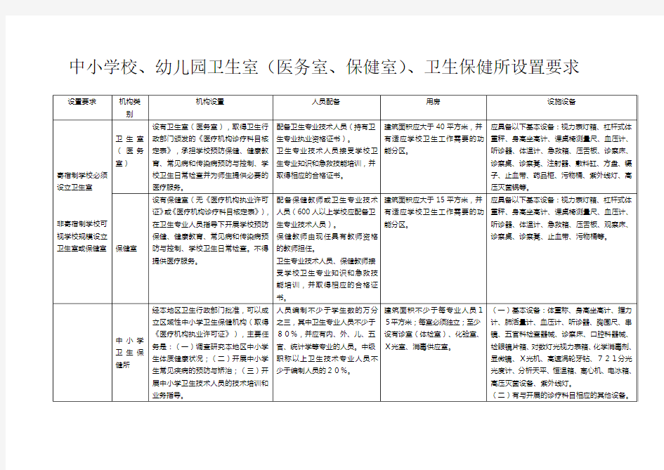 学校医务室标准