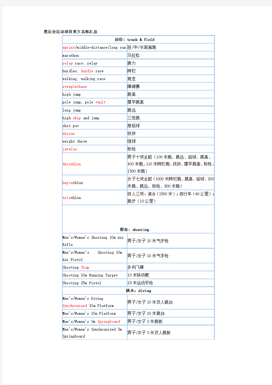 奥运会运动项目英文名称汇总