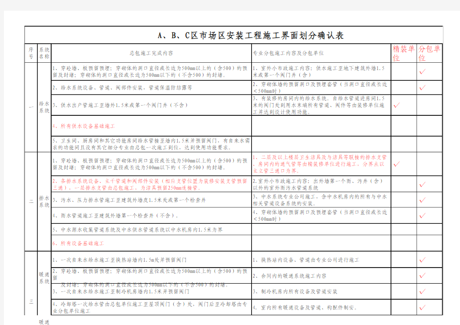 安装工程施工界面划分确认表