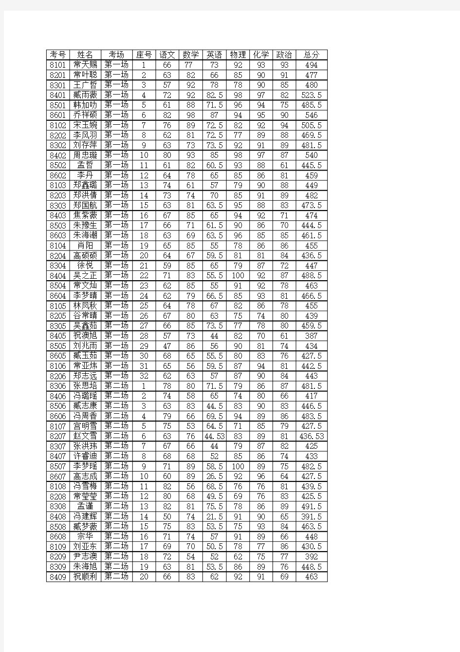 8年级成绩统计表