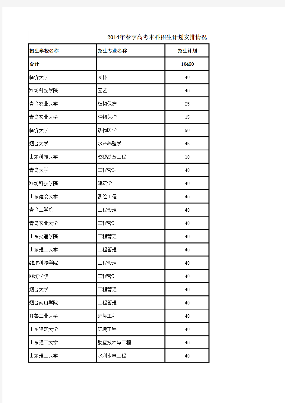 山东省春季高考招生计划一览表